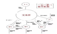 要退出tpwallet登录的其他账